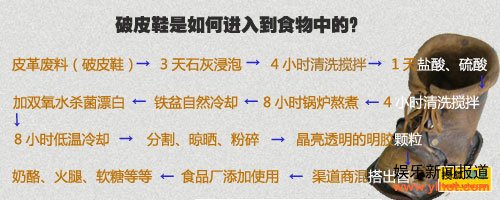 ��ƤЬ����ν��뵽ʳ���е�(�Ѻ�������ͼ)